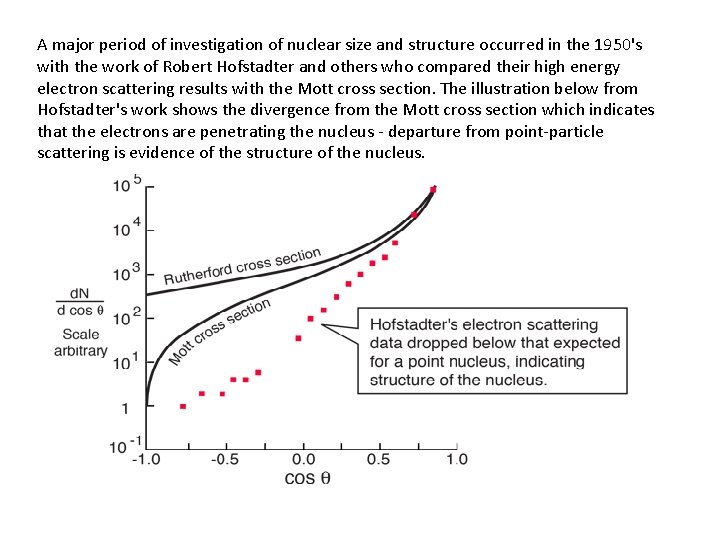 A major period of investigation of nuclear size and structure occurred in the 1950's