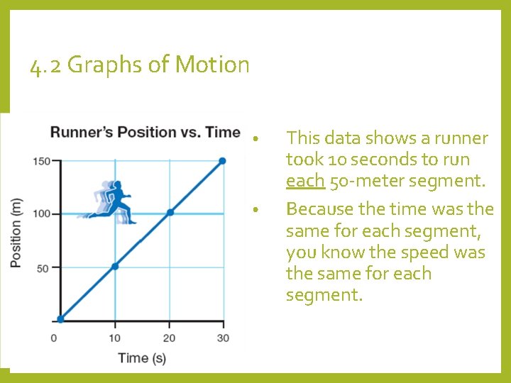 4. 2 Graphs of Motion • • This data shows a runner took 10 4. 2 Graphs of Motion • • This data shows a runner took 10