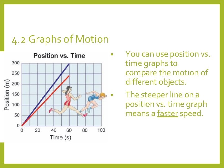 4. 2 Graphs of Motion • • You can use position vs. time graphs 4. 2 Graphs of Motion • • You can use position vs. time graphs