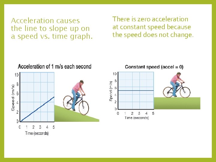 Acceleration causes the line to slope up on a speed vs. time graph. There Acceleration causes the line to slope up on a speed vs. time graph. There