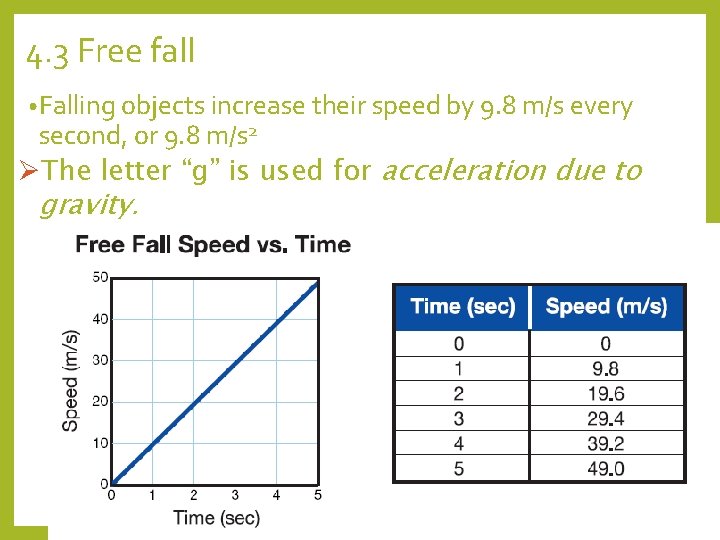 4. 3 Free fall • Falling objects increase their speed by 9. 8 m/s 4. 3 Free fall • Falling objects increase their speed by 9. 8 m/s