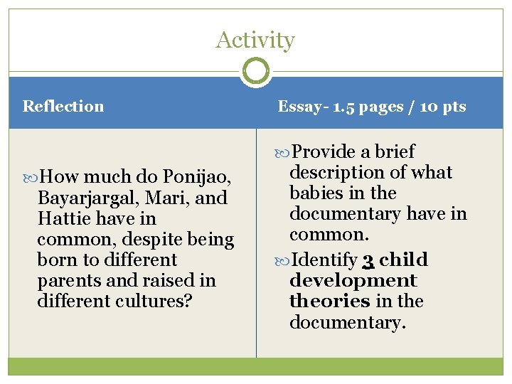 Activity Reflection Essay- 1. 5 pages / 10 pts Provide a brief How much