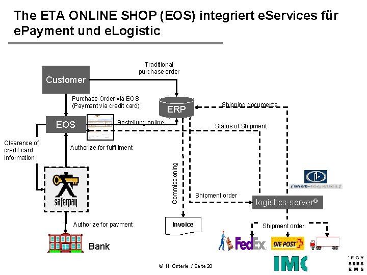 The ETA ONLINE SHOP (EOS) integriert e. Services für e. Payment und e. Logistic