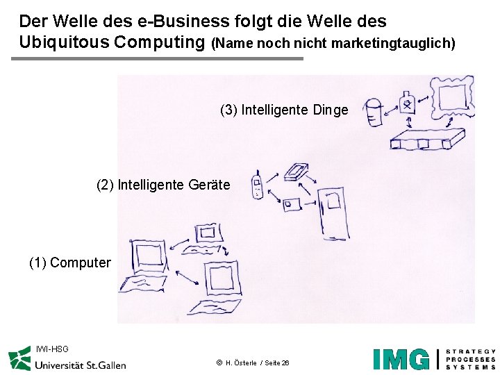 Der Welle des e-Business folgt die Welle des Ubiquitous Computing (Name noch nicht marketingtauglich)