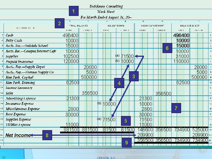 1 2 496400 10000 15000 102500 120000 62500 (a) (b) 71500 10000 20000 500000