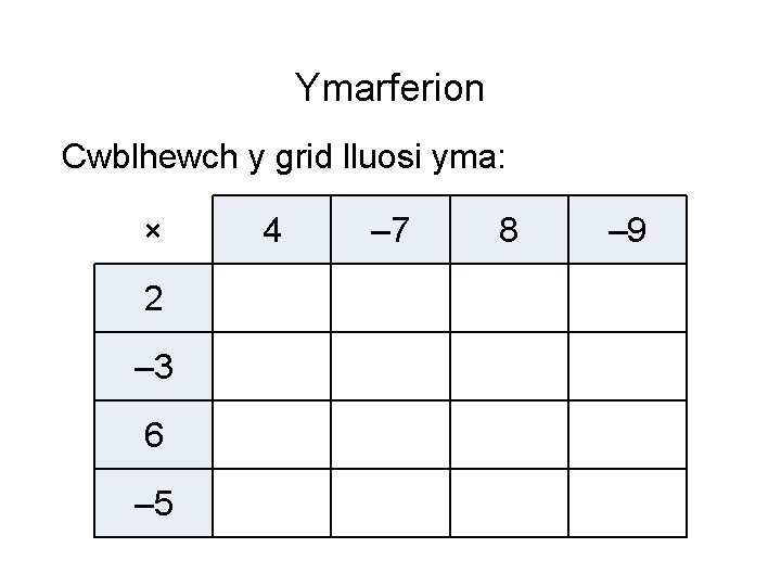Ymarferion Cwblhewch y grid lluosi yma: × 2 – 3 6 – 5 4
