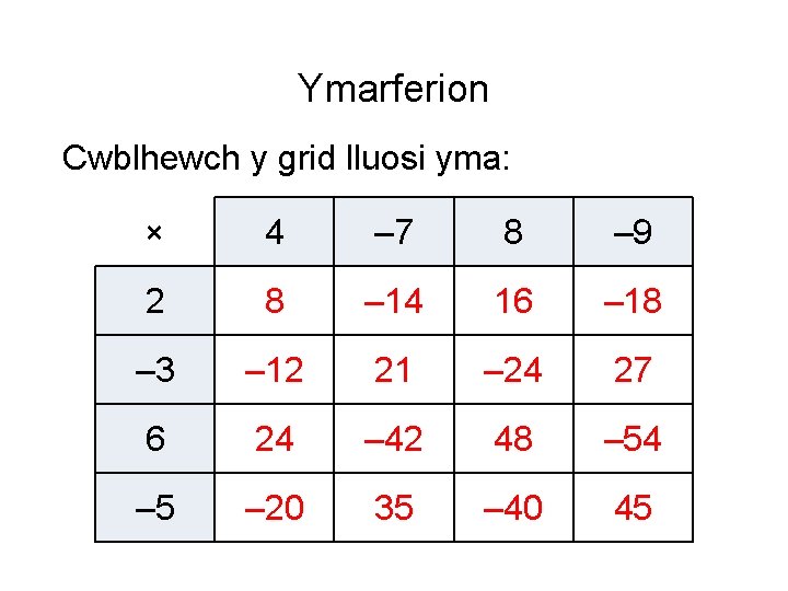 Ymarferion Cwblhewch y grid lluosi yma: × 4 – 7 8 – 9 2