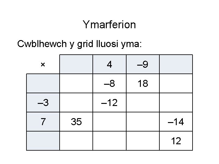 Ymarferion Cwblhewch y grid lluosi yma: × – 3 7 4 – 9 –