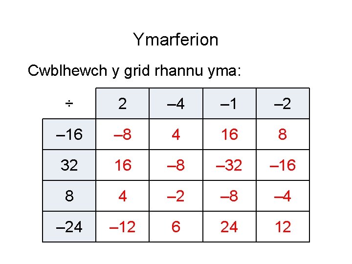 Ymarferion Cwblhewch y grid rhannu yma: ÷ 2 – 4 – 1 – 2