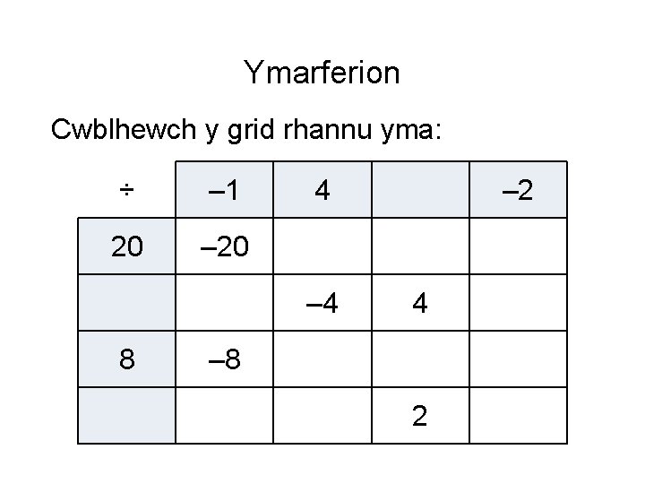 Ymarferion Cwblhewch y grid rhannu yma: ÷ – 1 20 – 20 4 –