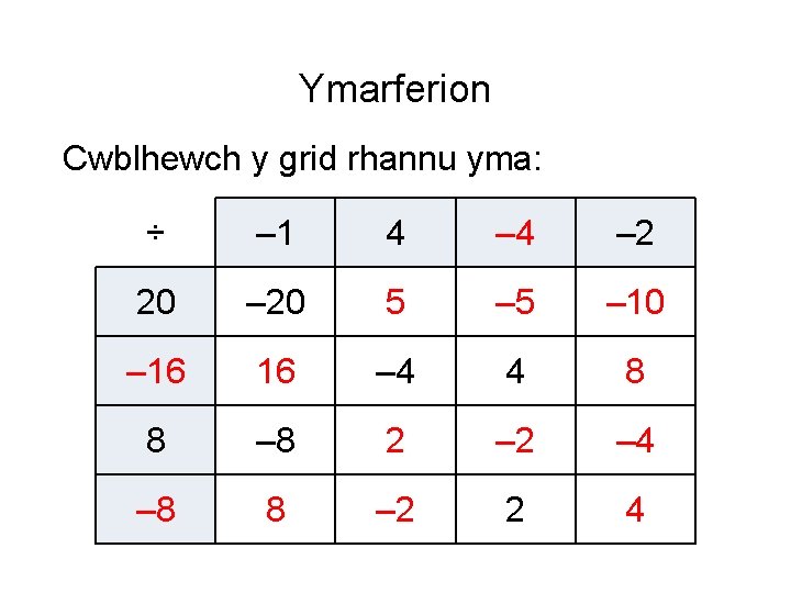 Ymarferion Cwblhewch y grid rhannu yma: ÷ – 1 4 – 2 20 –