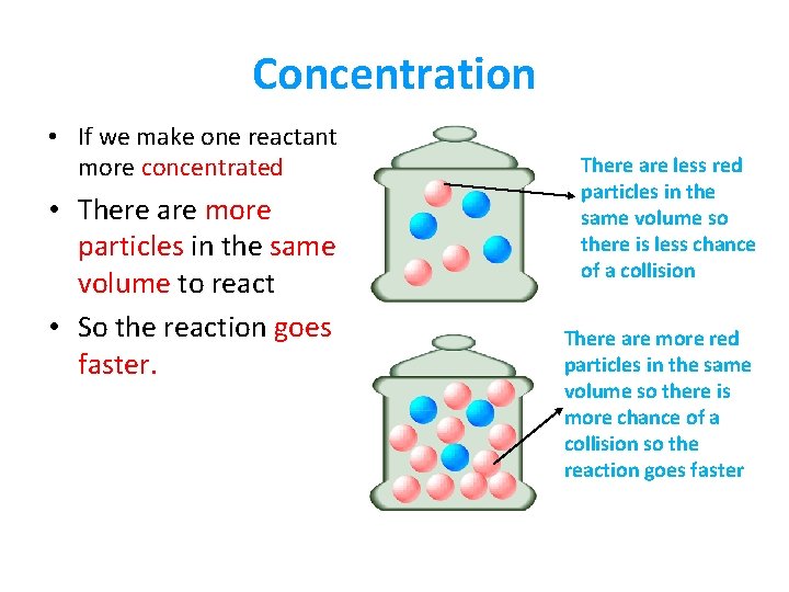 Concentration • If we make one reactant more concentrated • There are more particles