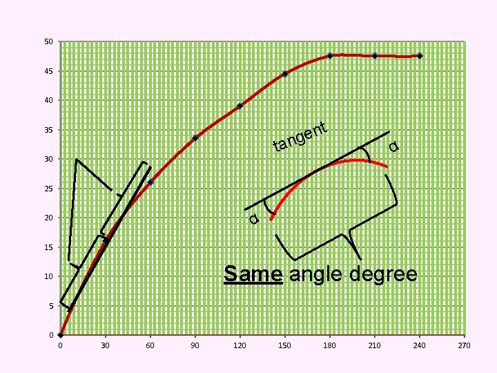 50 45 40 35 ta 30 t n e ng α 25 S 20