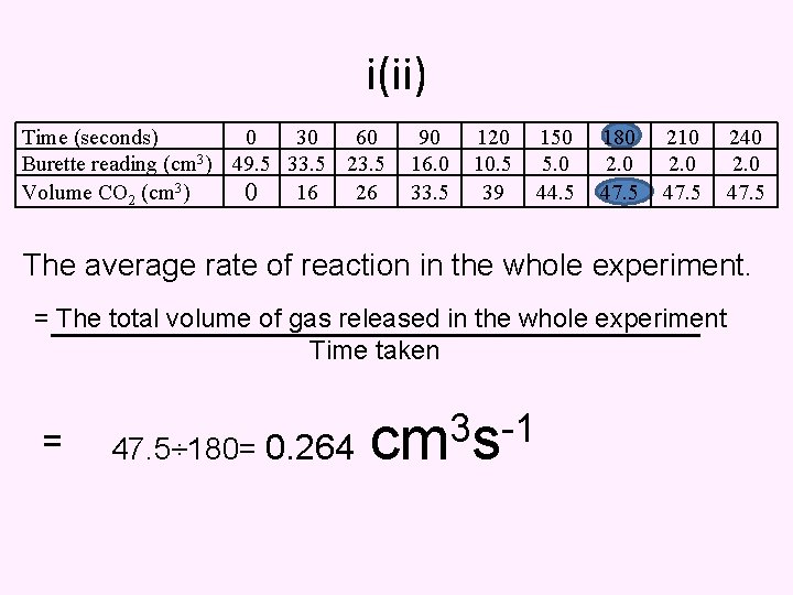 i(ii) Time (seconds) 0 30 60 Burette reading (cm 3) 49. 5 33. 5