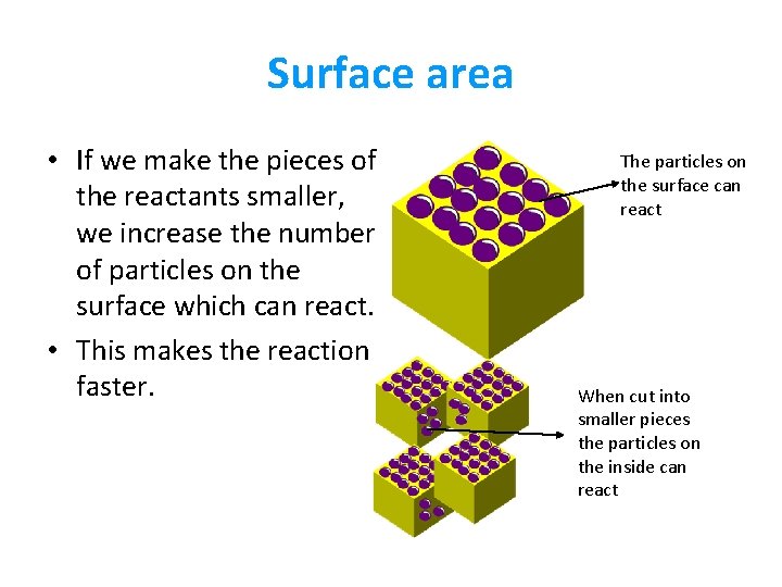 Surface area • If we make the pieces of the reactants smaller, we increase