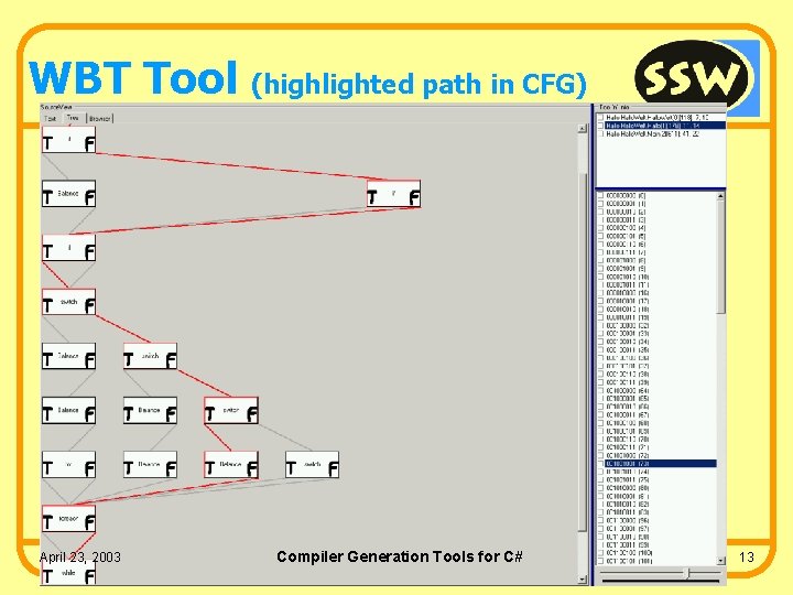 WBT Tool (highlighted path in CFG) April 23, 2003 Compiler Generation Tools for C#