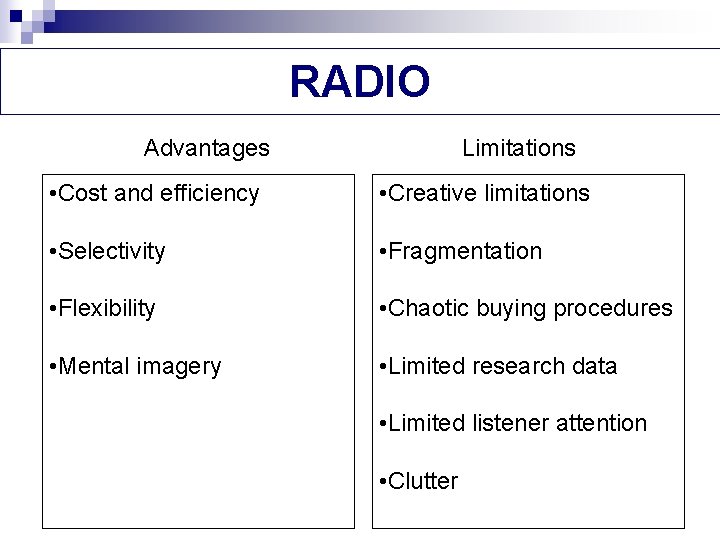 RADIO Advantages Limitations • Cost and efficiency • Creative limitations • Selectivity • Fragmentation