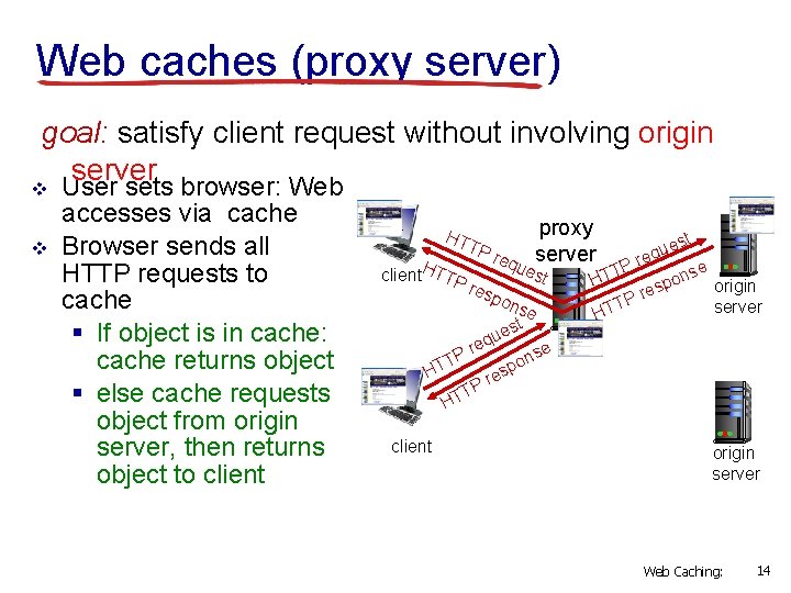 Web caches (proxy server) goal: satisfy client request without involving origin server v User