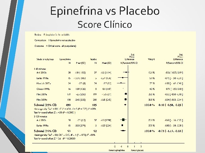 Epinefrina vs Placebo Score Clínico 