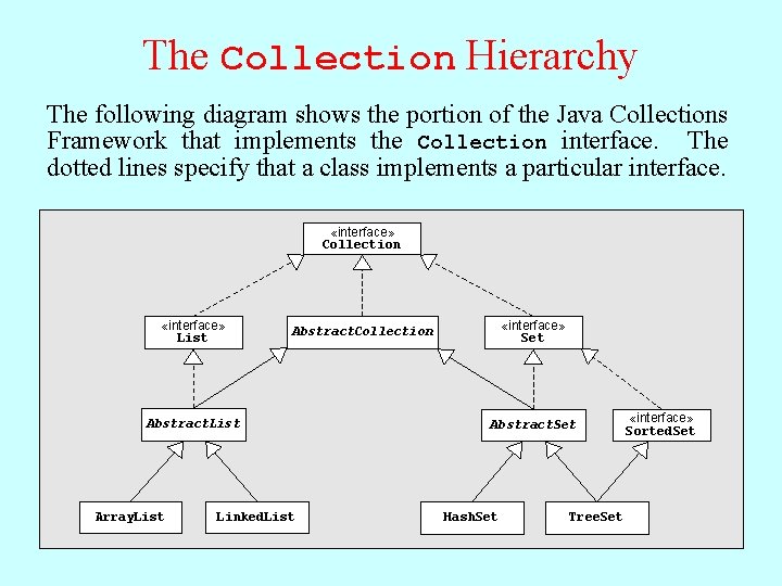 The Collection Hierarchy The following diagram shows the portion of the Java Collections Framework The Collection Hierarchy The following diagram shows the portion of the Java Collections Framework