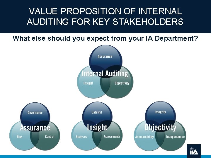 VALUE PROPOSITION OF INTERNAL AUDITING FOR KEY STAKEHOLDERS What else should you expect from