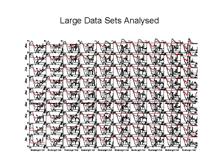 Large Data Sets Analysed 