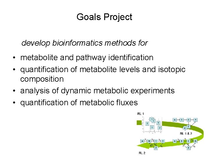 Goals Project develop bioinformatics methods for • metabolite and pathway identification • quantification of