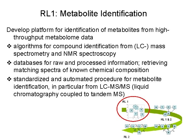 RL 1: Metabolite Identification Develop platform for identification of metabolites from highthroughput metabolome data