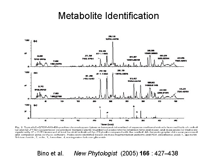 Metabolite Identification Bino et al. New Phytologist (2005) 166 : 427– 438 