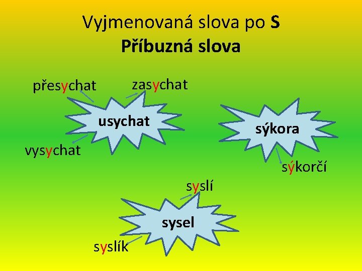 Vyjmenovaná slova po S Příbuzná slova zasychat přesychat usychat sýkora vysychat syslí sysel syslík