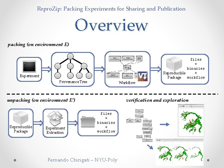Repro. Zip: Packing Experiments for Sharing and Publication Overview packing (on environment E) files
