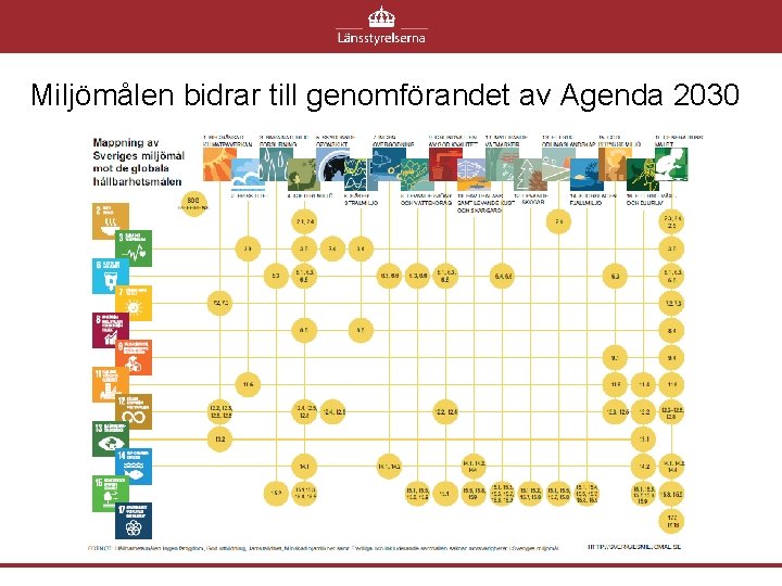 Miljömålen bidrar till genomförandet av Agenda 2030 