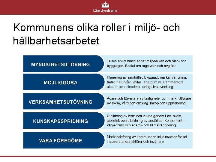 Kommunens olika roller i miljö- och hållbarhetsarbetet 