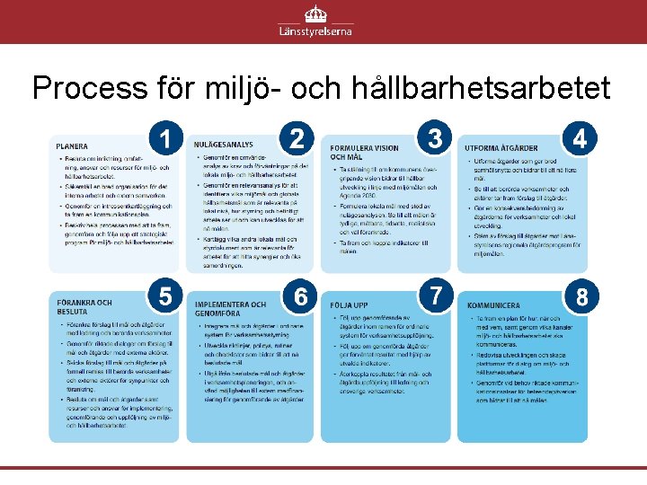 Process för miljö- och hållbarhetsarbetet 