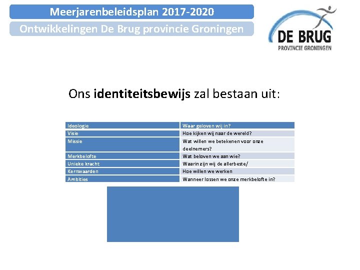 Meerjarenbeleidsplan 2017 -2020 Ontwikkelingen De Brug provincie Groningen Ons identiteitsbewijs zal bestaan uit: Ideologie