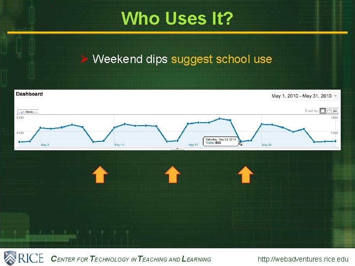 CENTER FOR TECHNOLOGY IN TEACHING AND LEARNING Who Uses It? http: //webadventures. rice. edu