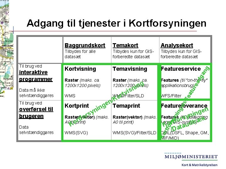 Adgang til tjenester i Kortforsyningen Data selvstændiggøres Kortvisning Temavisning Featureservice Raster (maks. ca. 1200