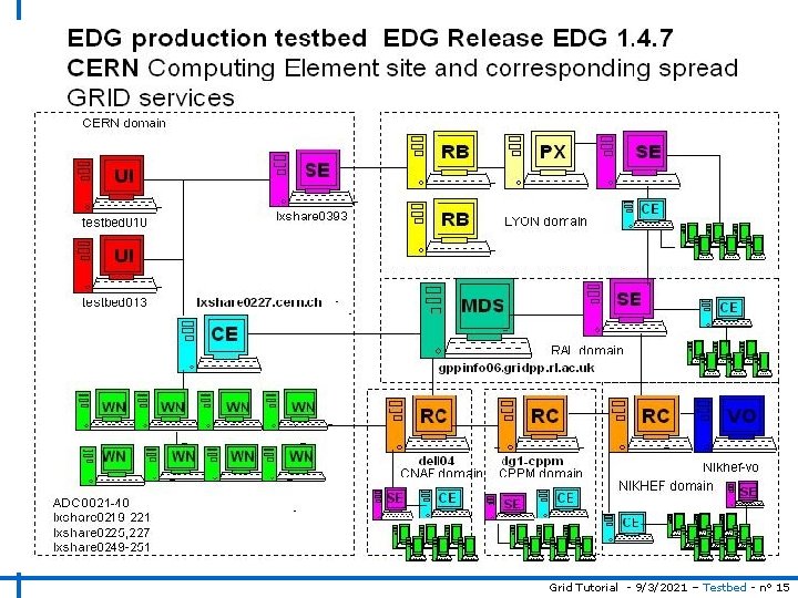 Grid Tutorial - 9/3/2021 – Testbed - n° 15 