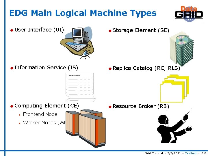 EDG Main Logical Machine Types u User Interface (UI) u Information u Computing Service