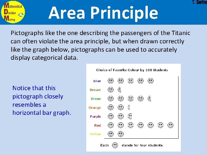 Area Principle Pictographs like the one describing the passengers of the Titanic can often
