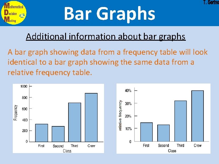 Bar Graphs Additional information about bar graphs A bar graph showing data from a