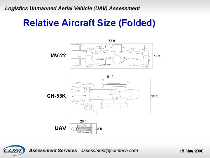Relative Aircraft Size (Folded) MV-22 CH-53 K UAV 15 May 2008 