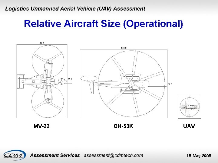 Relative Aircraft Size (Operational) MV-22 CH-53 K UAV 15 May 2008 