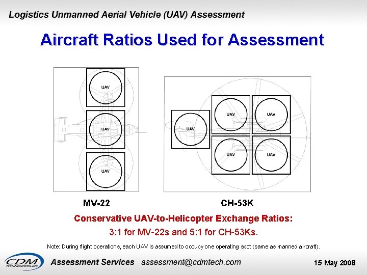 Aircraft Ratios Used for Assessment MV-22 CH-53 K Conservative UAV-to-Helicopter Exchange Ratios: 3: 1