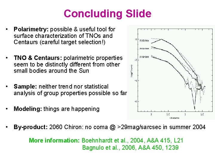 Concluding Slide • Polarimetry: possible & useful tool for surface characterization of TNOs and