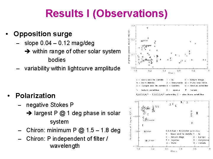 Results I (Observations) • Opposition surge – slope 0. 04 – 0. 12 mag/deg