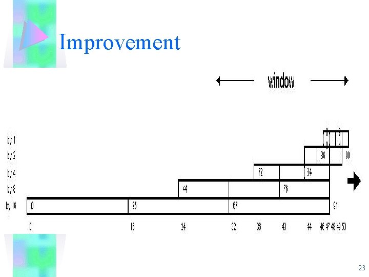 Improvement 23 Improvement 23