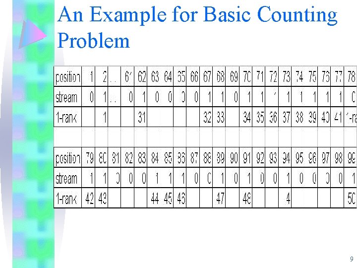 An Example for Basic Counting Problem 9 An Example for Basic Counting Problem 9