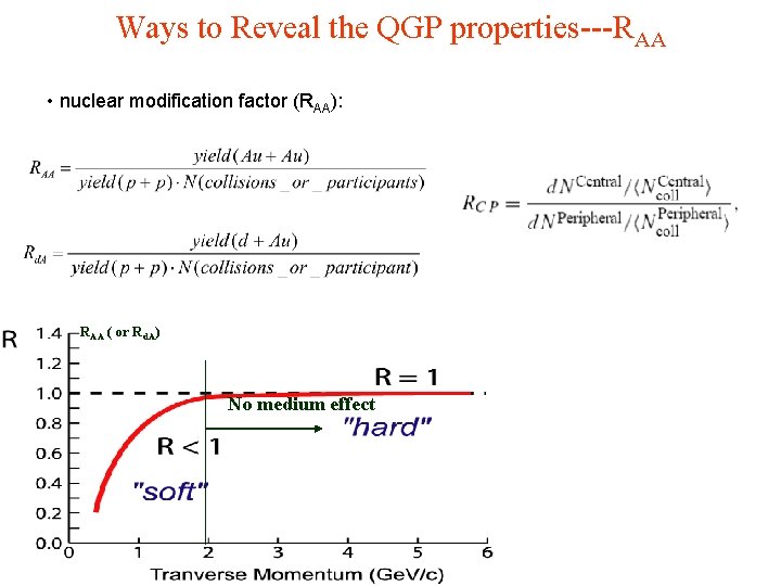 Ways to Reveal the QGP properties---RAA • nuclear modification factor (RAA): RAA ( or