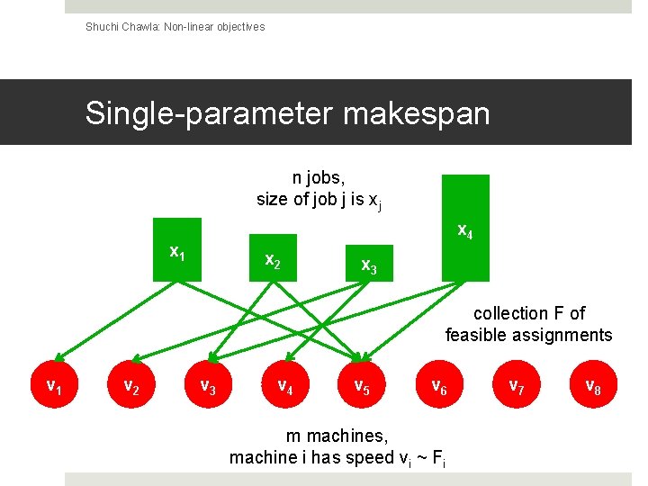 Shuchi Chawla: Non-linear objectives Single-parameter makespan n jobs, size of job j is xj